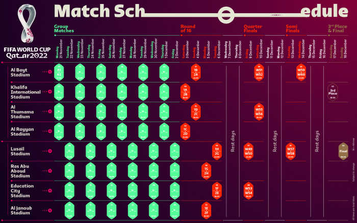 Calendario Copa do Mundo 2022 no Catar - Datas e horários