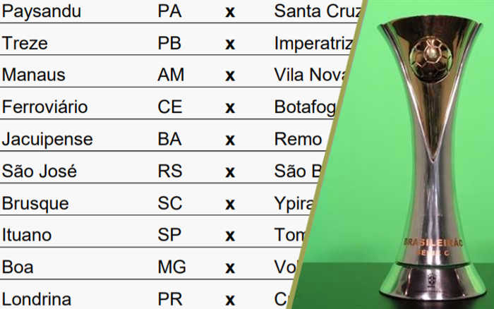 A nova tabela da Série C de 2020, com jogos de agosto a janeiro (de 2021) -  Cassio Zirpoli