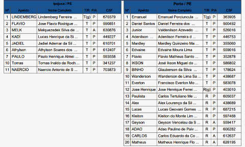 Com 60 jogos, a tabela da Série A2 do Pernambucano tem horário único: 15h -  Cassio Zirpoli