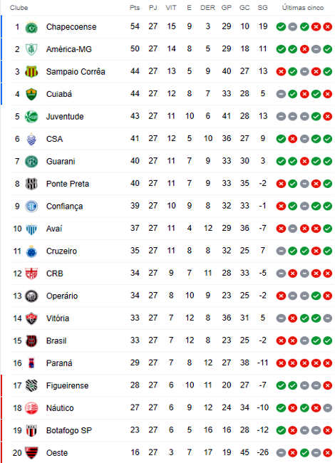 JOGOS DE HOJE, 27° RODADA, BRASILEIRÃO 2020