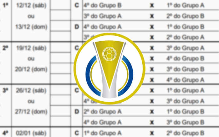 A tabela dos quadrangulares decisivos da Série C de 2020; 24 jogos em 37  dias - Cassio Zirpoli