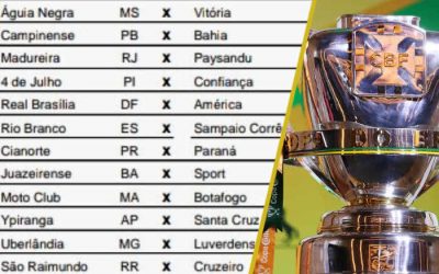 A tabela da 1ª fase da Copa do Brasil de 2021, com 15 jogos na TV e 25 clubes do Nordeste