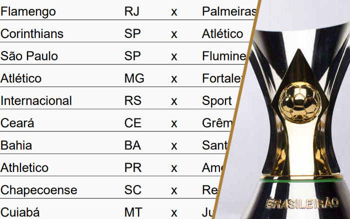 A tabela da Série A de 2021, com Bahia, Ceará, Fortaleza e Sport de novo pelo Nordeste