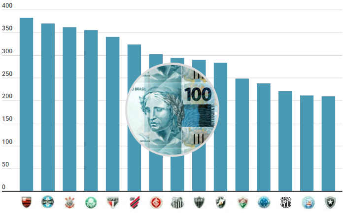 A classificação da Série A de 2021 após a 8ª rodada; Fortaleza há 8 jogos  no G4 - Cassio Zirpoli