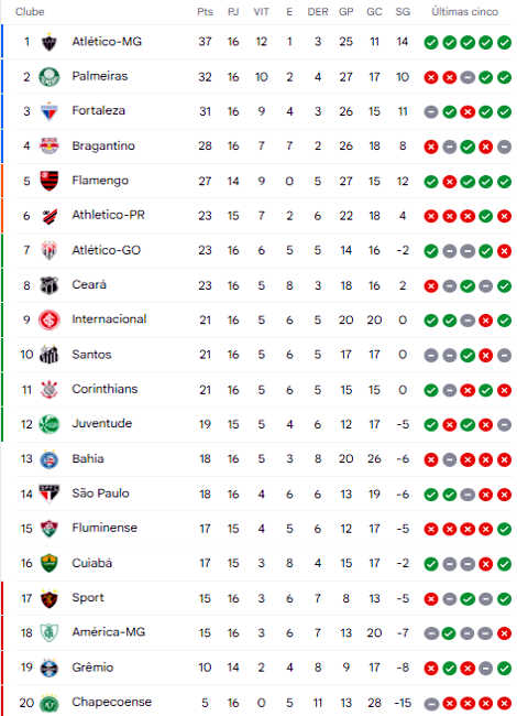 Os palpites para os jogos da 16ª rodada do Brasileirão Série A