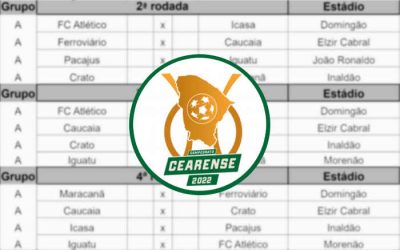 A tabela do Cearense de 2022; maior que PE e BA, mas com Ceará e Fortaleza só na 2ª fase
