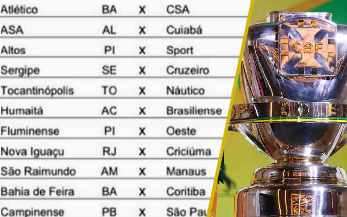 A tabela da 1ª fase da Copa do Brasil de 2022; 24 clubes do NE e