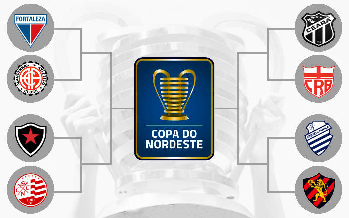 O mata-mata da Copa do Nordeste de 2022, com o caminho das quartas à decisão. Favorito?