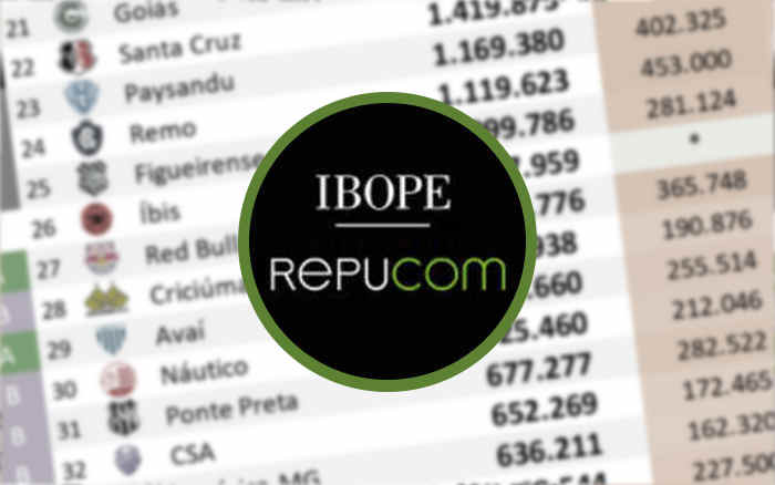 Ibope | O ranking de redes sociais até abril de 2022, com o Íbis chegando a 1 milhão