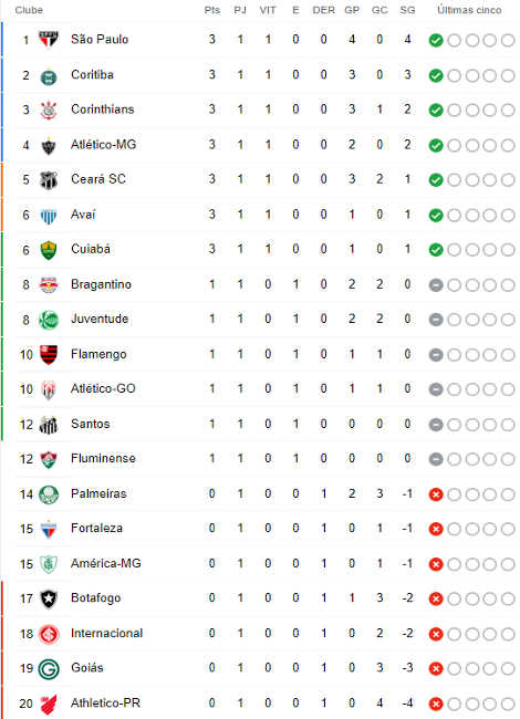 Tombense vs Sport Recife: A Clash of Two Strong Teams