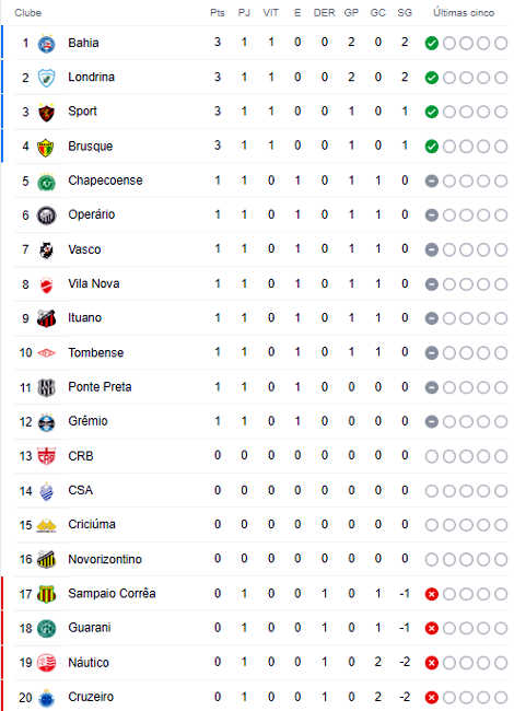 Tombense vs Ponte Preta: A Clash of Football Titans