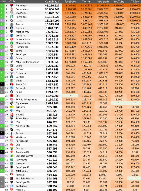 Ibope  O ranking de redes sociais até agosto de 2022, com o Íbis no Top 25  - Cassio Zirpoli