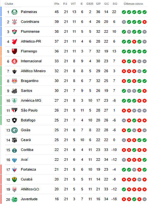 MANAUS X AS FC - CAMPEONATO ENSE - 2ª RODADA 21/02/21