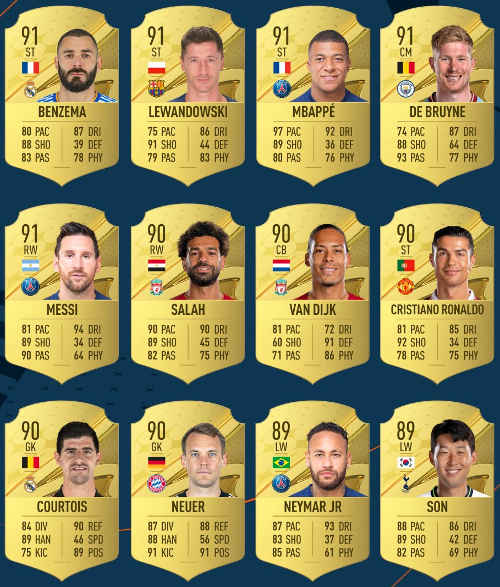 Game  Os 23 melhores jogadores do Fifa 23. Os ratings