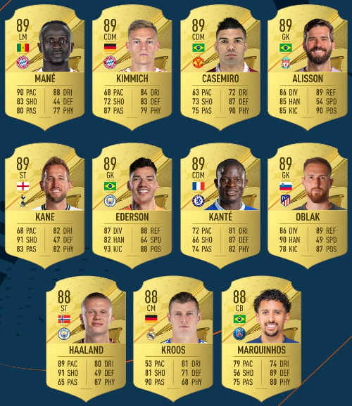 Game  Os 23 melhores jogadores do Fifa 23. Os ratings correspondem à  realidade? - Cassio Zirpoli