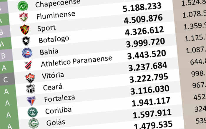 O ranking de redes sociais até setembro de 2022, com 157 mil adesões no Vitória