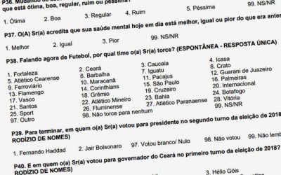 No embalo da política, a nova pesquisa de torcida no Ceará em 2022; Fla x Clássico-Rei