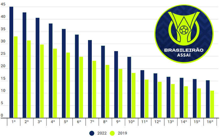 PROXIMOS JOGOS - BRASILEIRÃO 2022 SERIE A 31ª RODADA - JOGOS DO CAMPEONATO  BRASILEIRO 2022 SERIE A 