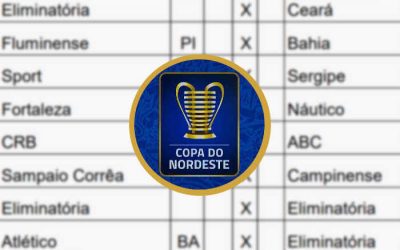 A tabela da Copa do Nordeste de 2023, com o Clássico dos Clássicos nos Aflitos