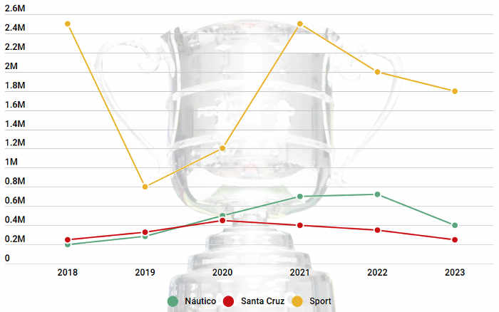 Confira todos os jogos do Sport na Série B 2023 e as possíveis datas -  Folha PE