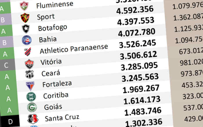 O ranking de redes sociais até dezembro de 2022; Vitória tem 3º maior salto do BR
