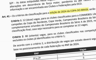 Copa do Brasil muda em 2024 e força até 80 vagas nos Estaduais. Sem ranking…