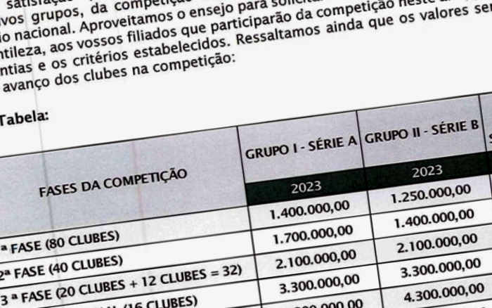 Premiação da Copa do Brasil 2023: quanto vale a vaga na final?