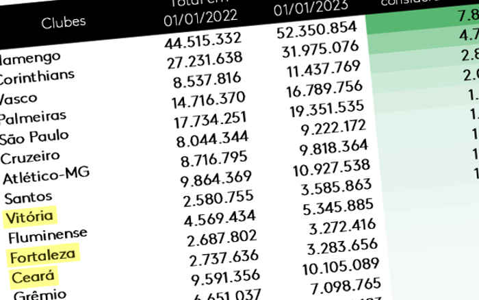 O ranking de redes sociais até janeiro de 2023; Vitória subiu 1 milhão em 1 ano