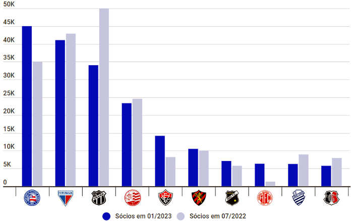 O ranking de pontos da Copa do Mundo, com 80 seleções de 1930 a 2022; ARG  no pódio - Cassio Zirpoli