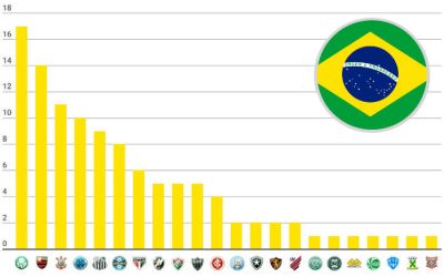 Recordista, o Palmeiras chega ao 17º título nacional; veja o ranking com 109 taças