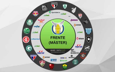 Os 159 patrocínios dos clubes no Brasileirão de 2022; Fortaleza teve a maior quantidade