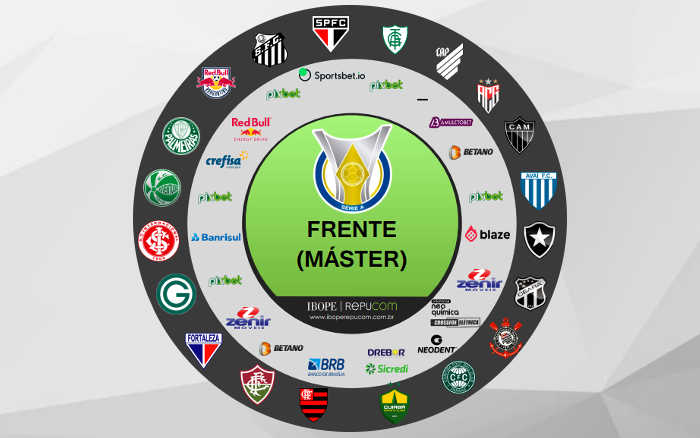 Os patrocínios dos clubes no Brasileirão 2022