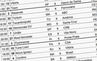 TV: Tabela da Copa do Brasil tem apenas metade da 1ª fase com