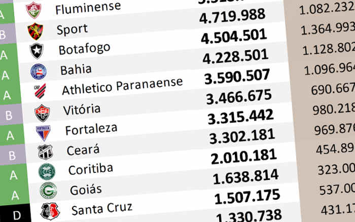 O ranking de redes sociais até março de 2023; Vitória perdeu 112 mil seguidores