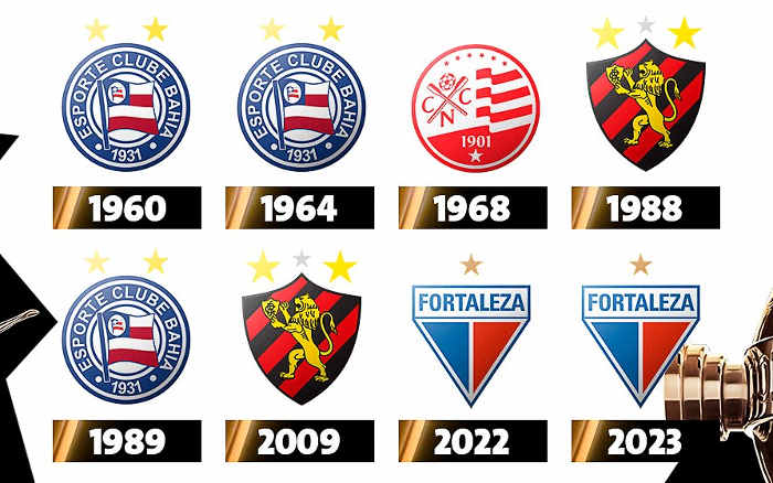 Os clubes do Nordeste na Libertadores