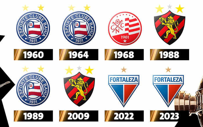 Fortaleza e Ceará fazem história com classificações na Libertadores e  Sul-Americana