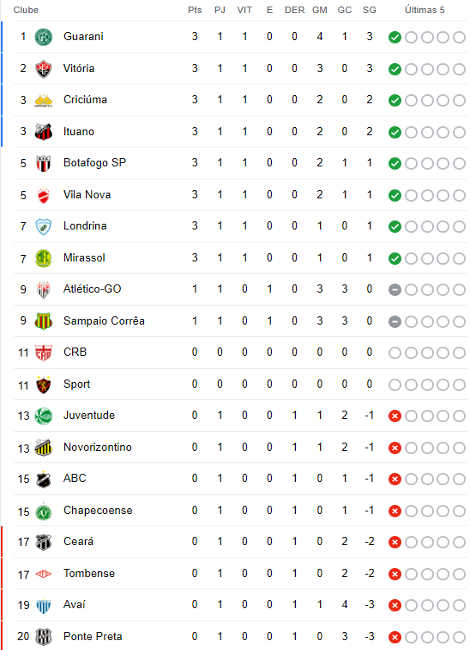 CBF divulga tabela da Série B do Campeonato Brasileiro 2023