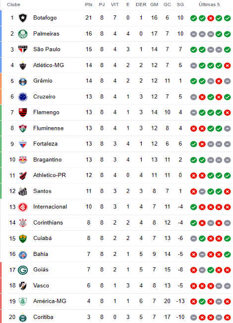 JOGOS DA 8º RODADA - CAMPEONATO BRASILEIRO 2023 in 2023