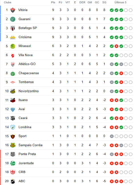 Planilha do Campeonato Brasileiro (100% Gratuito)