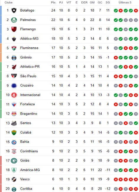 América MG: An Overview of the Club's History, Achievements, and Promising Future