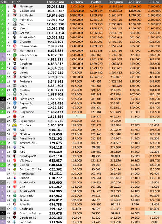 Ranking digital dos clubes brasileiros – Jul/2018 – IBOPE Repucom