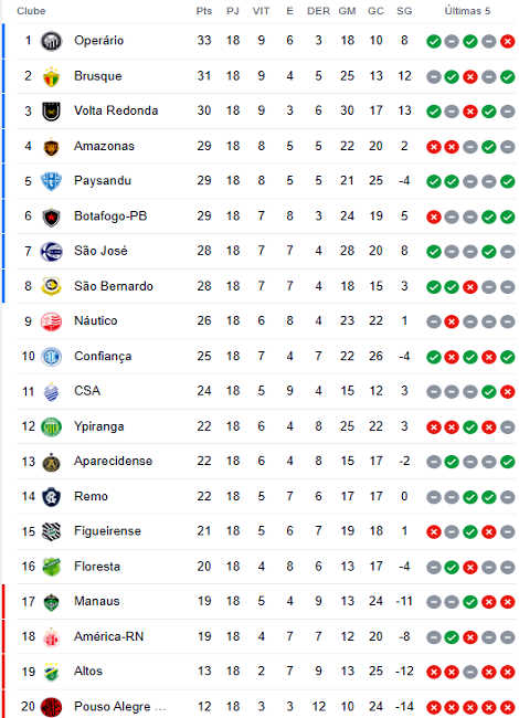 Brasileirao serie c