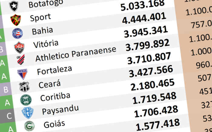 O ranking de redes sociais até outubro de 2023, com 56 mil adesões no Vitória