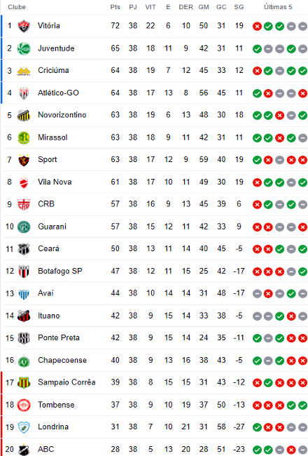 Times do campeonato italiano Serie B 2022-2023: veja lista completa