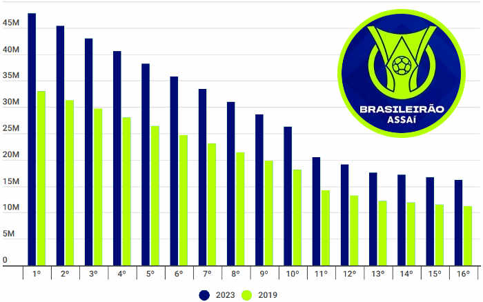 A premiação do Brasileirão de 2023