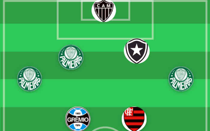 A seleção do blog na votação do Brasileirão de 2023; cinco clubes representados