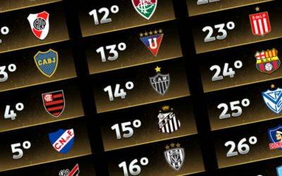 Ranking da Conmebol de 2024 tem o G7 entre 275 clubes; Fortaleza subiu 39 posições