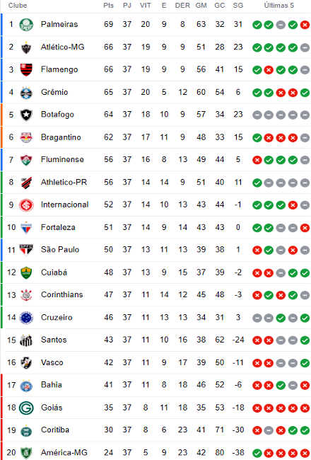 5 historic thrashing of Brasileirão 2023 - Calcio Deal