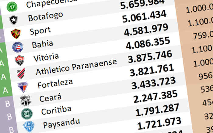 O ranking de redes sociais até janeiro de 2024; Fortaleza subiu 549 mil em 1 ano