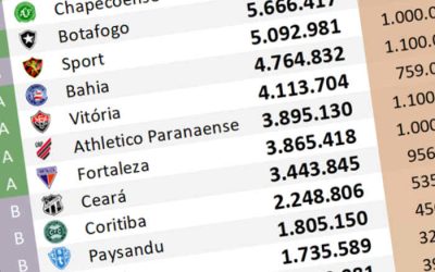 O ranking de redes sociais até fevereiro de 2024, com 182 mil adesões no Bahia